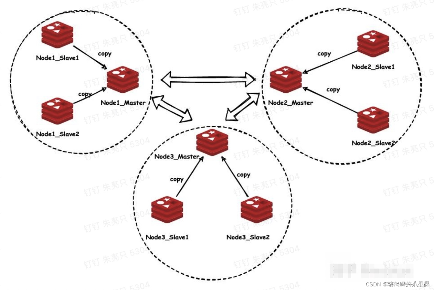 redis只读模式 redis 只读_Redis_03