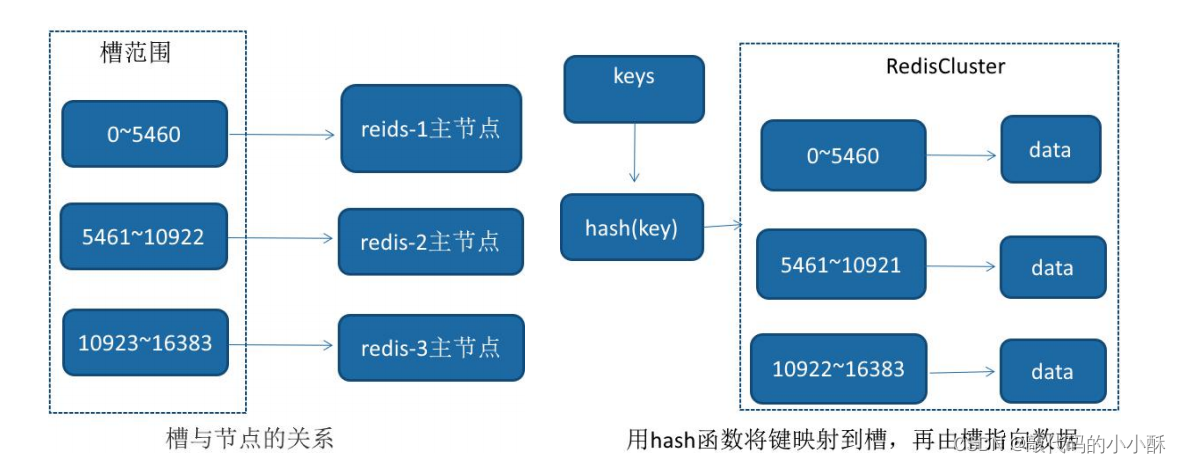 redis只读模式 redis 只读_java_04