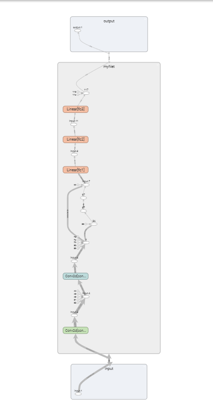 猫狗分类python 猫狗分类算法_卷积核_09