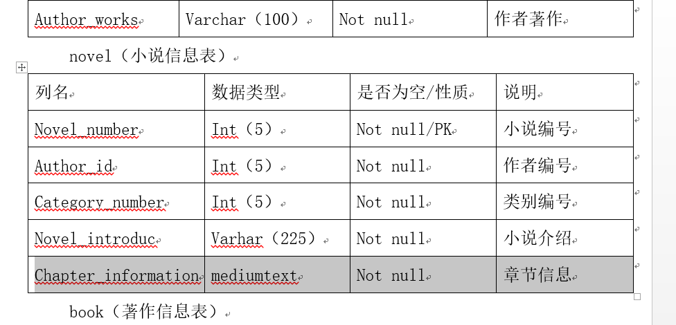 mysql数据库实训报告总结 mysql数据库实训项目_mysql数据库实训报告总结_05