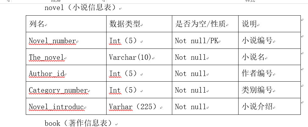 mysql数据库实训报告总结 mysql数据库实训项目_数据库_06