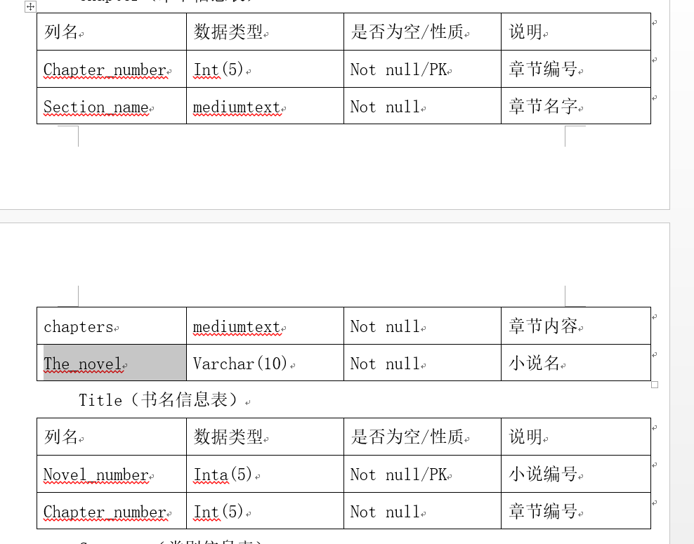 mysql数据库实训报告总结 mysql数据库实训项目_mysql数据库实训报告总结_07