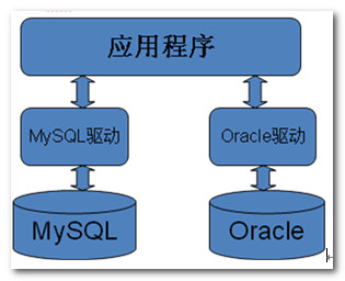 mysql values() mysql values()函数_结果集