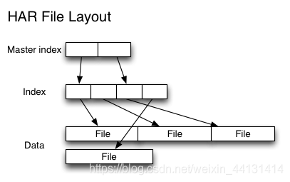 hadoop 小文件 大文件 hdfs小文件处理_hadoop 小文件 大文件