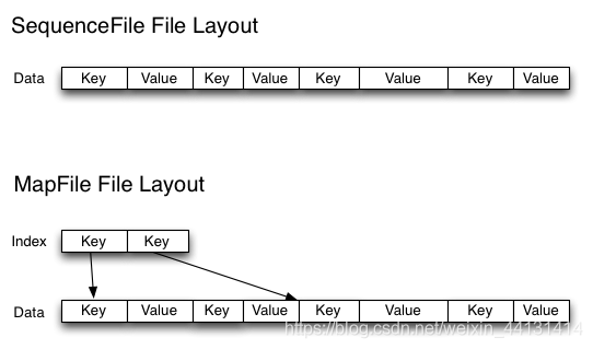 hadoop 小文件 大文件 hdfs小文件处理_Hadoop_02