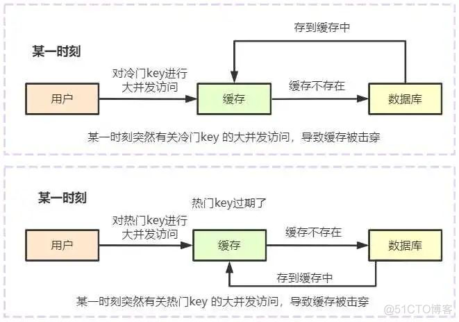 什么情况下使用redis缓存 redis什么情况下会挂掉_布隆过滤器_06