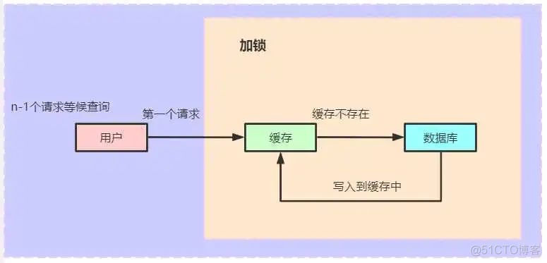 什么情况下使用redis缓存 redis什么情况下会挂掉_布隆过滤器_08