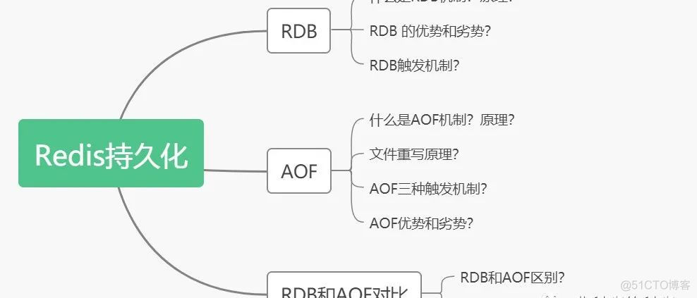 什么情况下使用redis缓存 redis什么情况下会挂掉_缓存_09