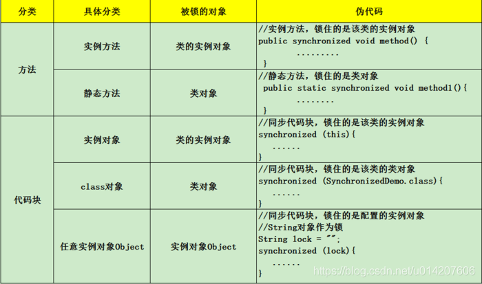 java锁synchronized原理 java锁synchronized底层实现_无锁