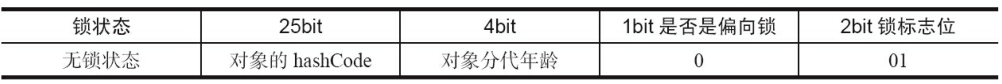 java锁synchronized原理 java锁synchronized底层实现_java锁synchronized原理_07