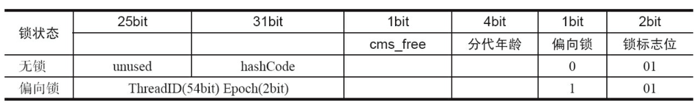 java锁synchronized原理 java锁synchronized底层实现_JVM_08