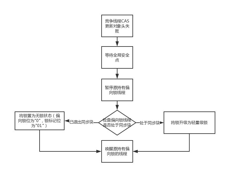 java锁synchronized原理 java锁synchronized底层实现_JVM_12