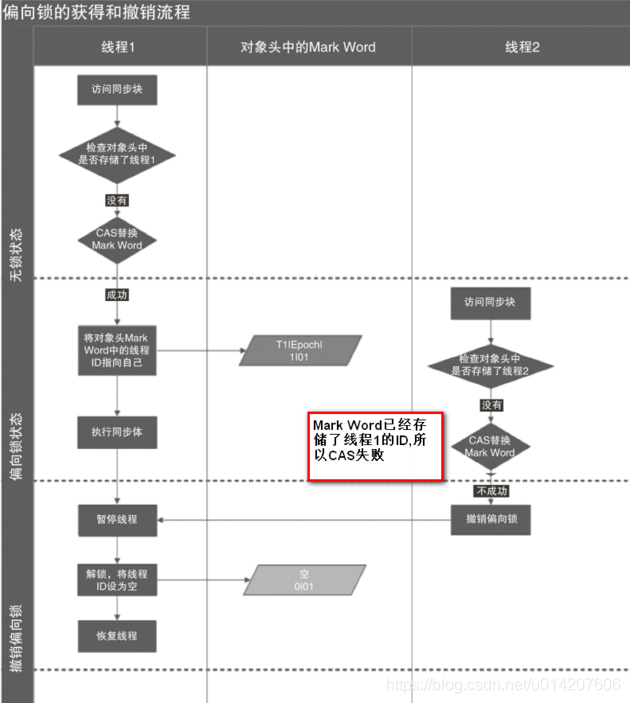 java锁synchronized原理 java锁synchronized底层实现_synchronized底层实现_13