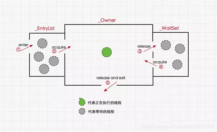 java锁synchronized原理 java锁synchronized底层实现_无锁_17