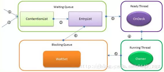 java锁synchronized原理 java锁synchronized底层实现_synchronized底层实现_18