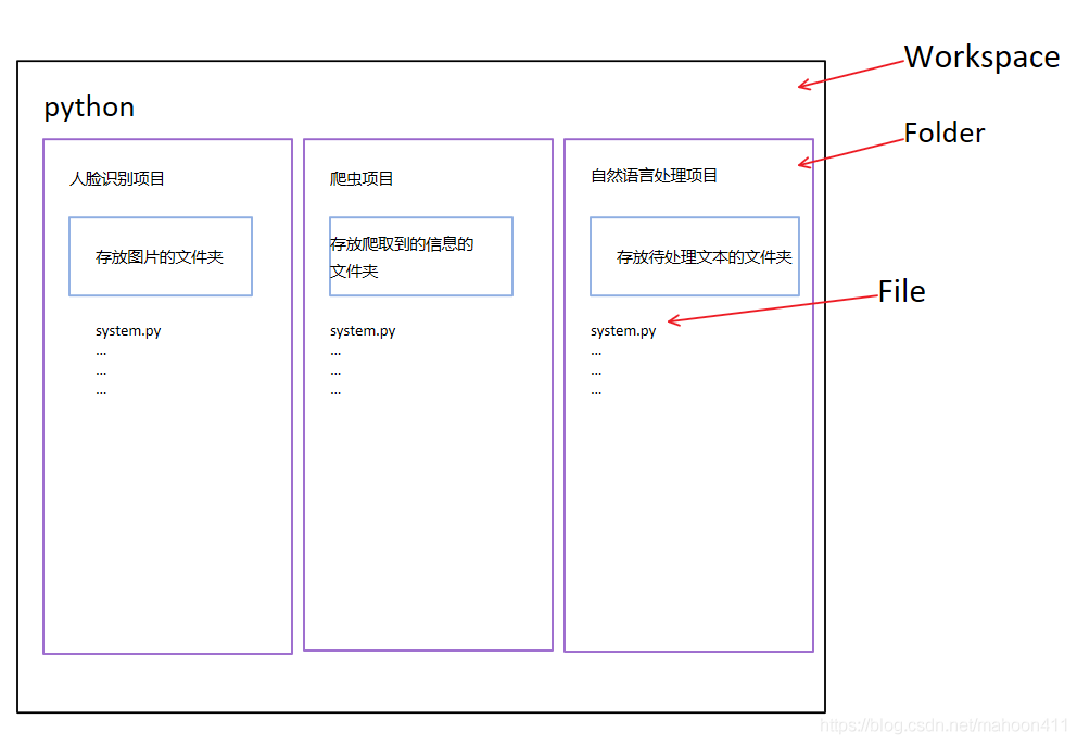 vscode选择python版本 vscode怎么切换python版本_vscode_44