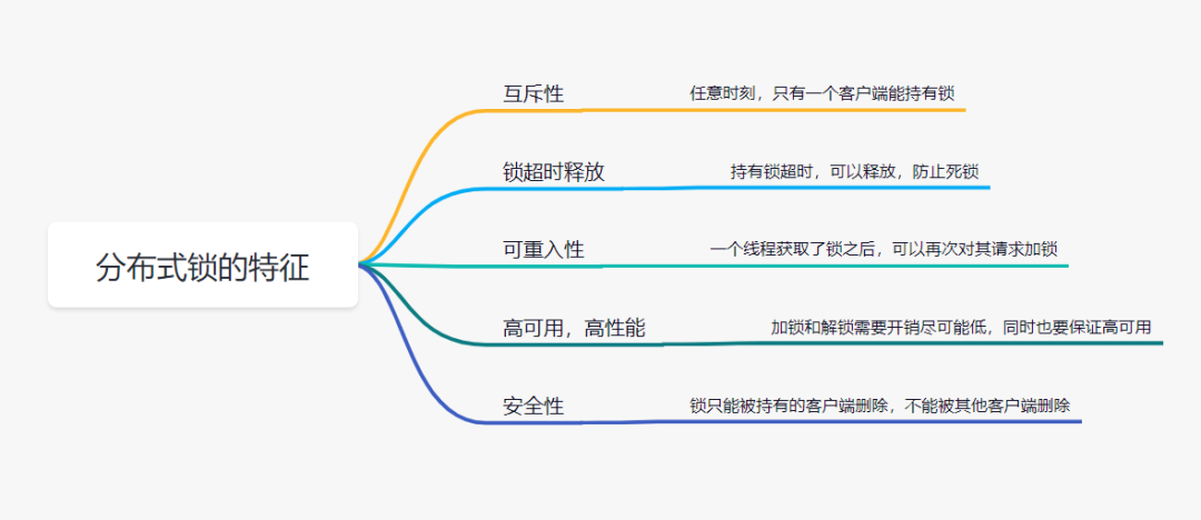 redis 做分布式锁 使用redis实现分布式锁_Redis_02