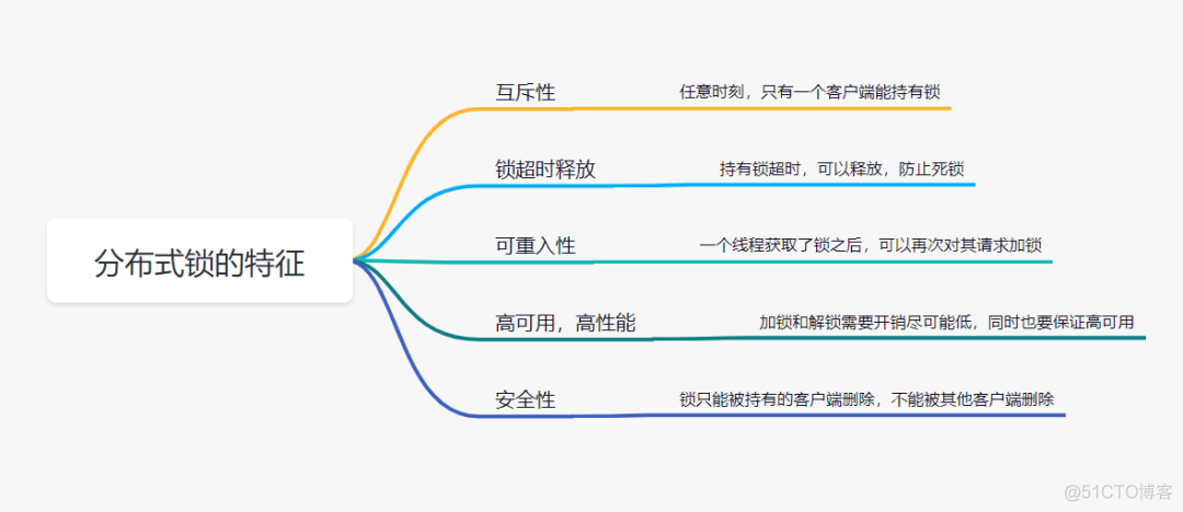 redis 做分布式锁 使用redis实现分布式锁_加锁_02