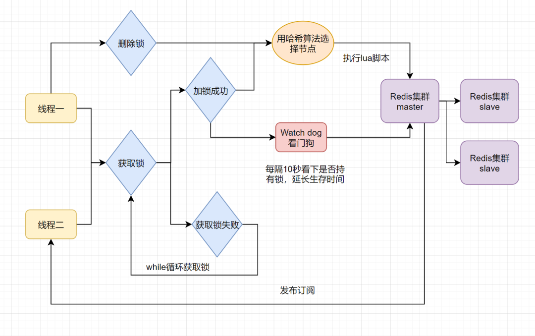 redis 做分布式锁 使用redis实现分布式锁_redis 做分布式锁_04