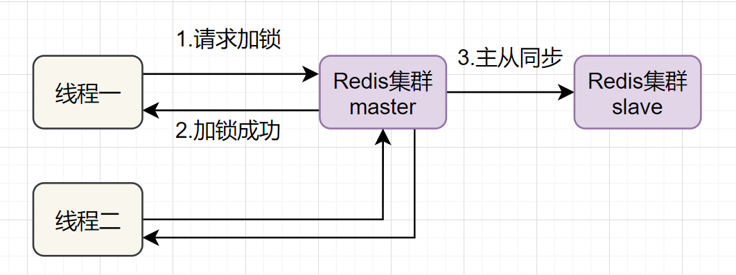 redis 做分布式锁 使用redis实现分布式锁_Redis_05