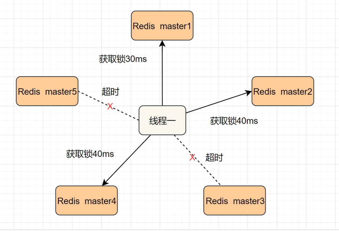 redis 做分布式锁 使用redis实现分布式锁_redis 做分布式锁_06