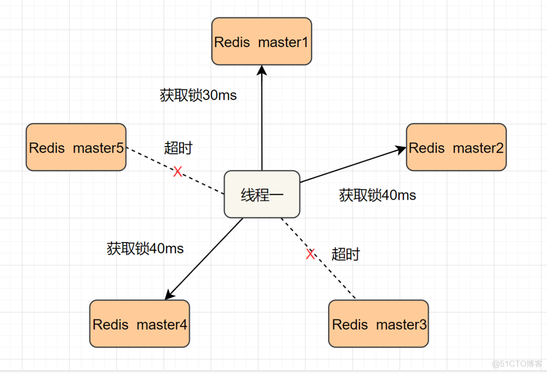 redis 做分布式锁 使用redis实现分布式锁_redis 做分布式锁_06