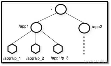 java hive kerberos java hive kerberos zookeeper_java hive kerberos