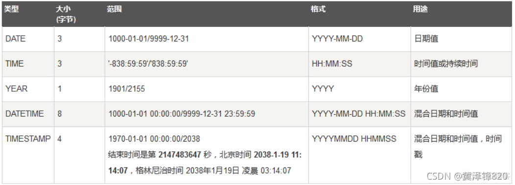 mysql数据库可以用来干什么 mysql数据库用在什么方面_数据库_02