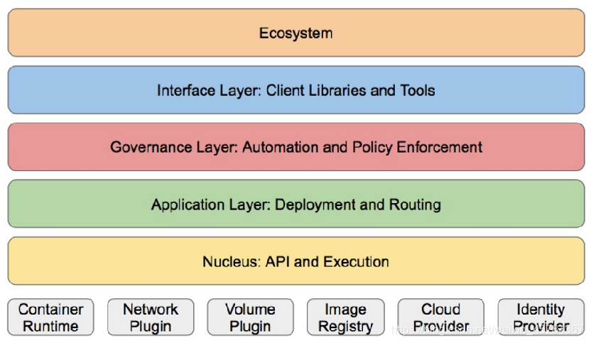 kubernetes部署ceph集群 kubernetes集群_私有仓库_02