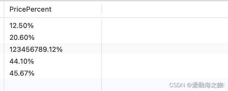 mysql绝对值函数 mysql取绝对值_数据库