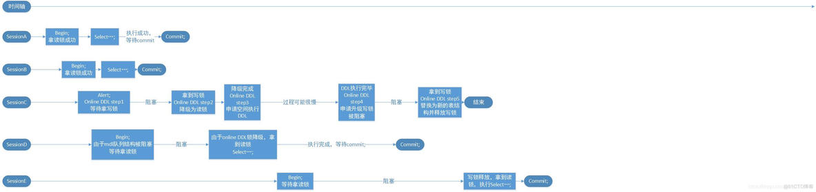 mysql表锁了怎么办 mysql的表锁_mysql表锁了怎么办_04