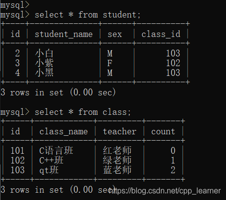 mysql触发器在哪里建 mysql触发器的使用_字段_09