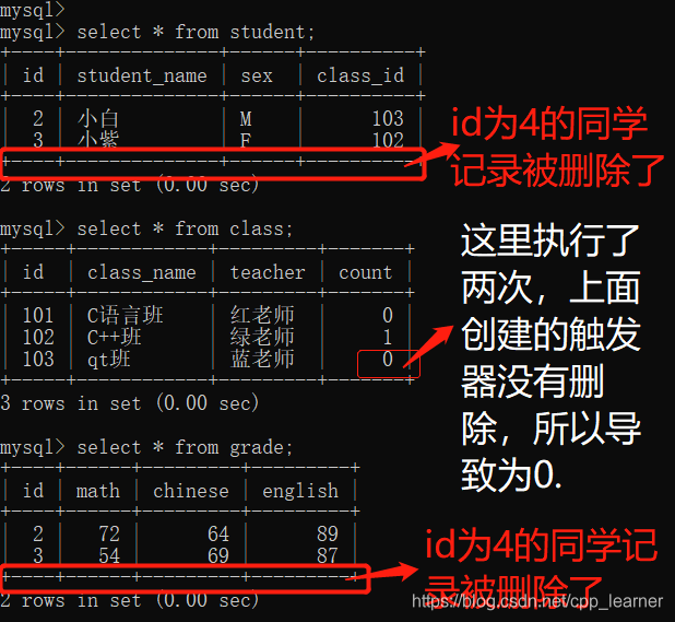 mysql触发器在哪里建 mysql触发器的使用_触发器_11