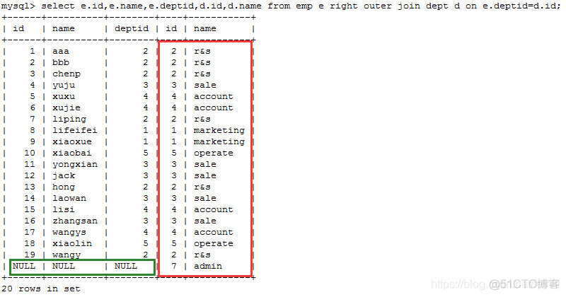 mysql左连接删除 mysql的左连接和右连接_mysql_04