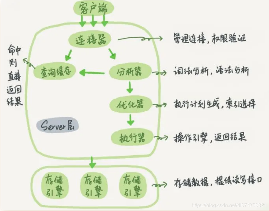 mysql执行函数命令语句 mysql如何执行语句_长连接