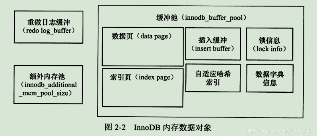 mysql执行函数命令语句 mysql如何执行语句_长连接_02