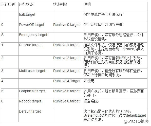 bios设置启动优先级 bios启动优先级顺序_操作系统