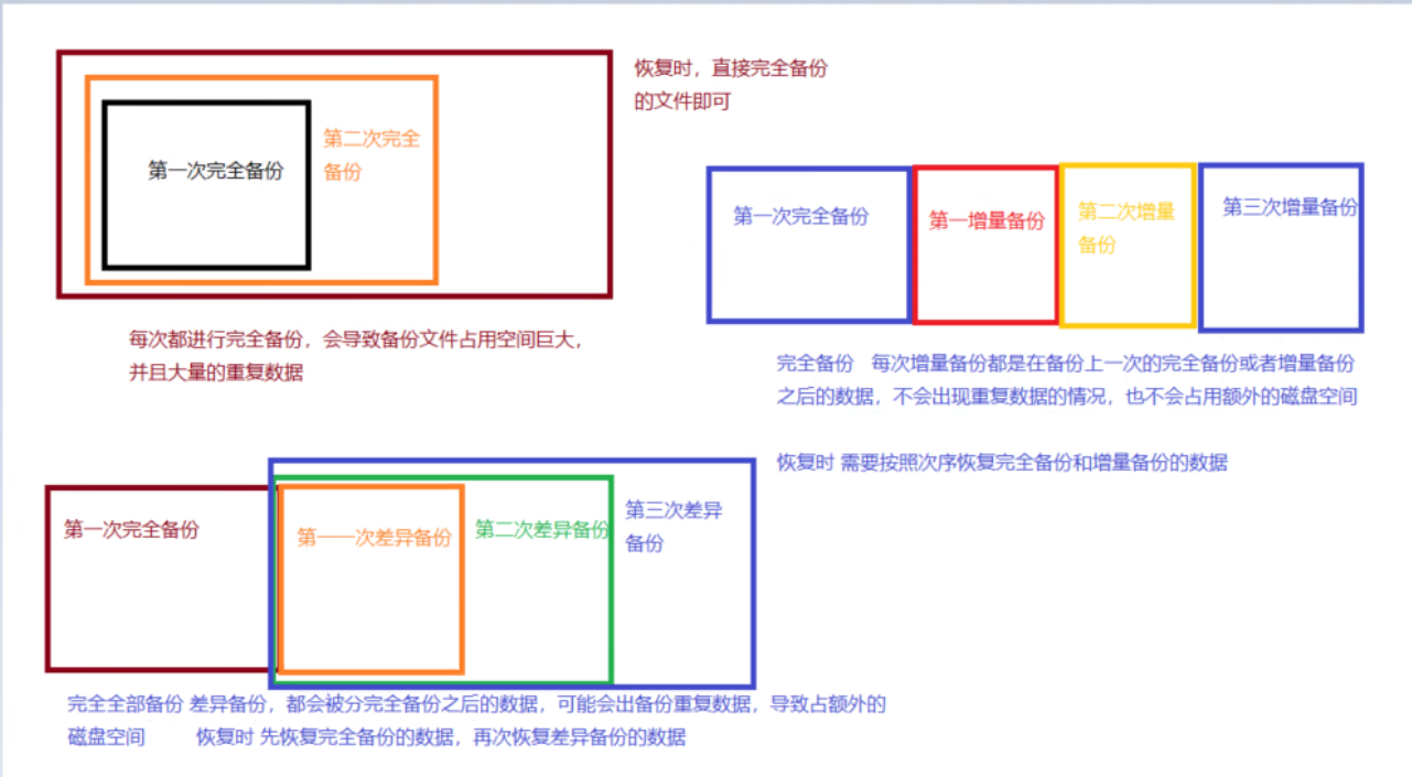 mysql启动错误 mysql启动错误日志配置_sql_04