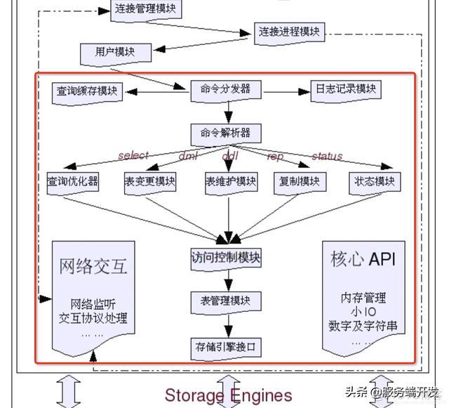 mysql怎么存储的 mysql是怎么存储数据的_mysql_02