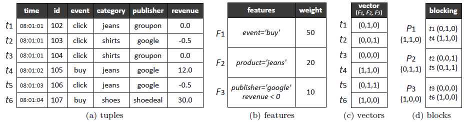 spark partitionby spark partitionby bucketby_Data