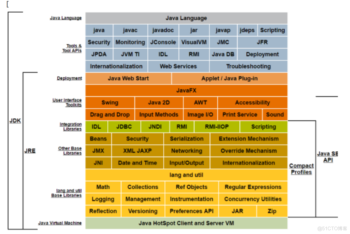 java移动端开发工具 java移动版_Java