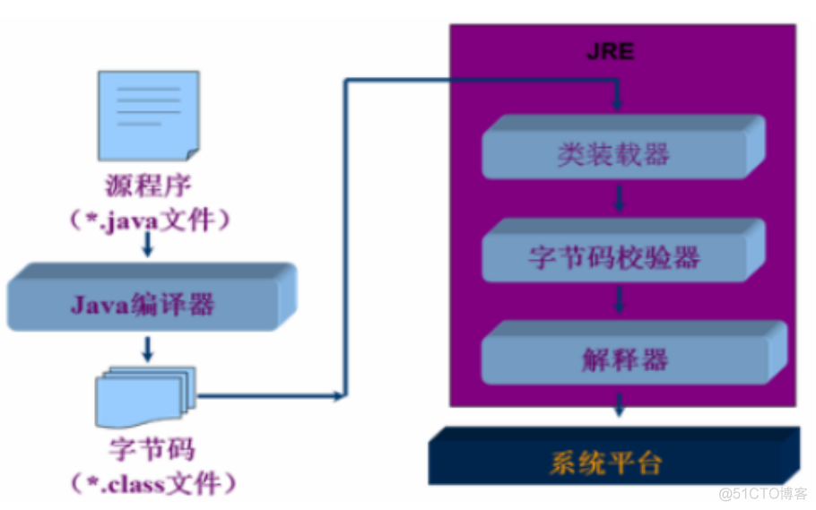 java移动端开发工具 java移动版_java移动端开发工具_02