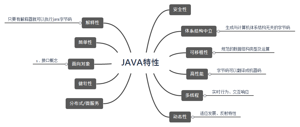 java在中国发展历史 java发展历程_java