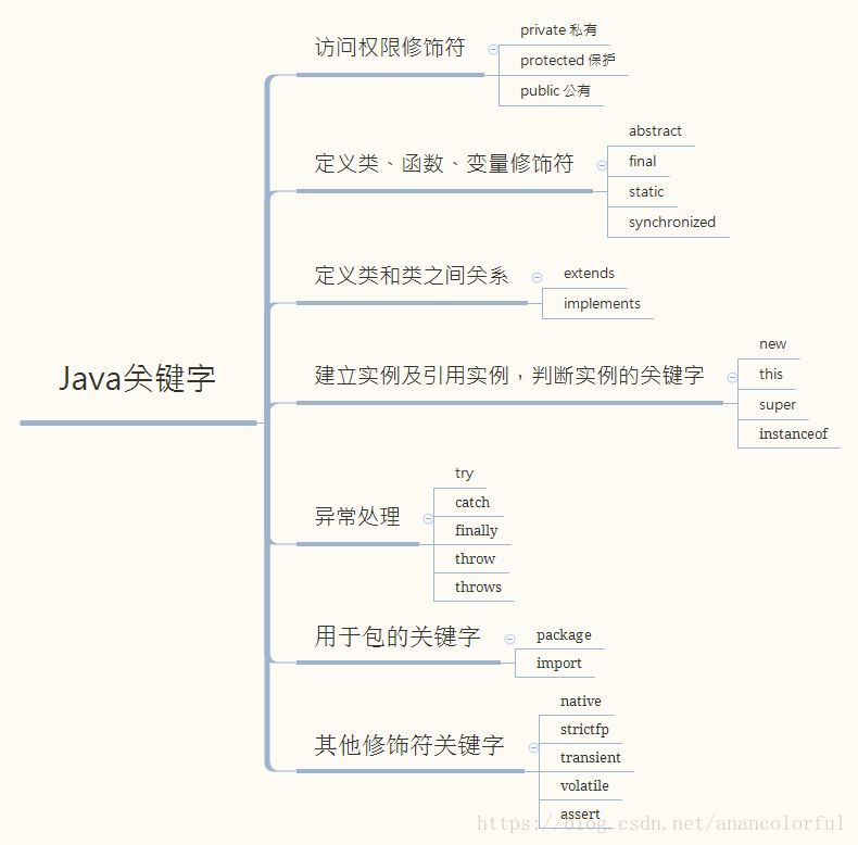 java在中国发展历史 java发展历程_应用开发_02