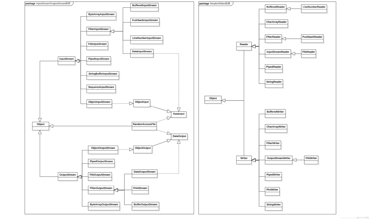 java中io操作 java i/o_输入流_02