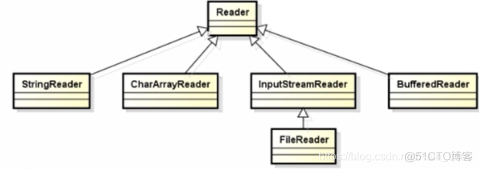 java中io操作 java i/o_java中io操作_05