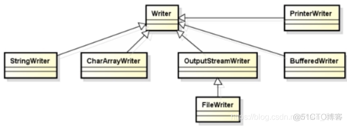 java中io操作 java i/o_java中io操作_06