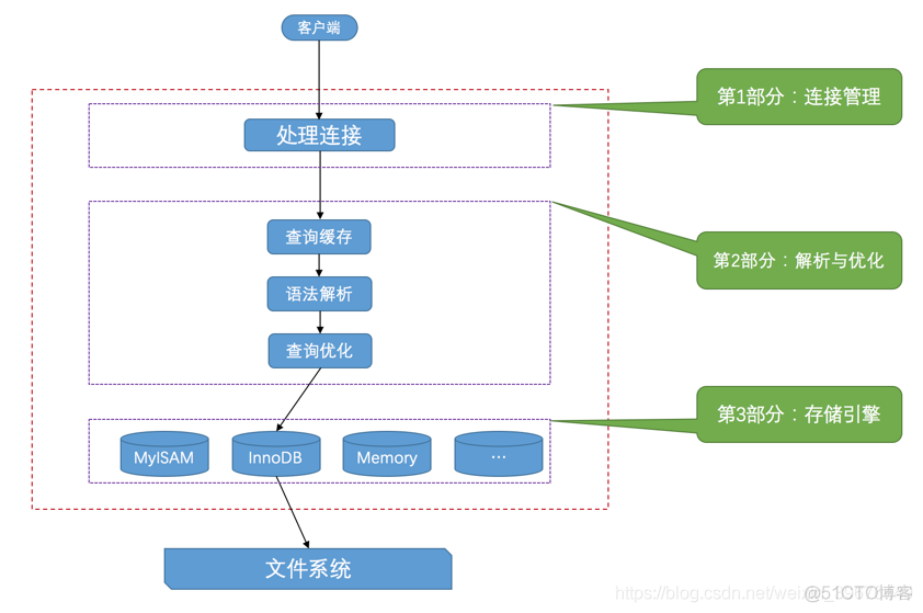 windows中mysql服务进程名 mysql服务进程名是什么_windows中mysql服务进程名