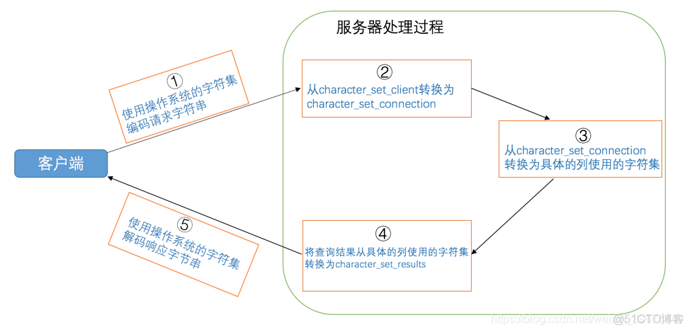 windows中mysql服务进程名 mysql服务进程名是什么_mysql优化_07