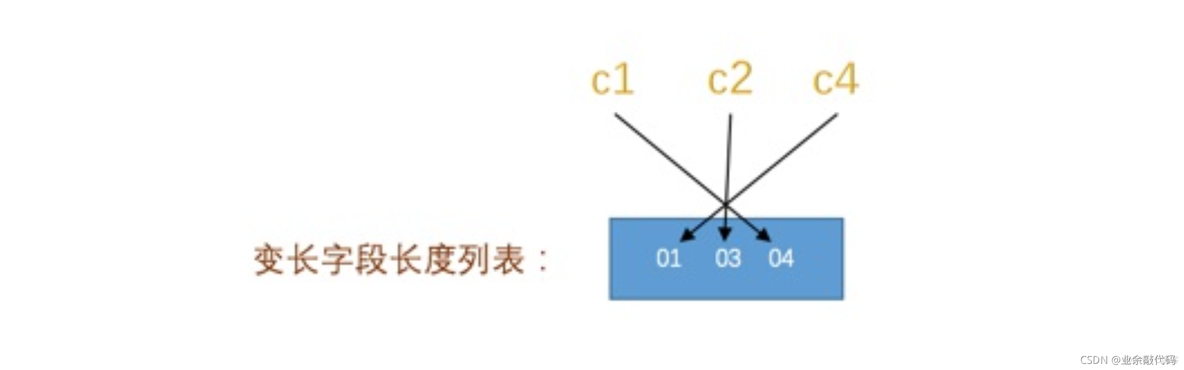 windows中mysql服务进程名 mysql服务进程名是什么_mysql_16